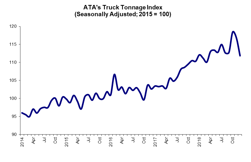 tonnage2018