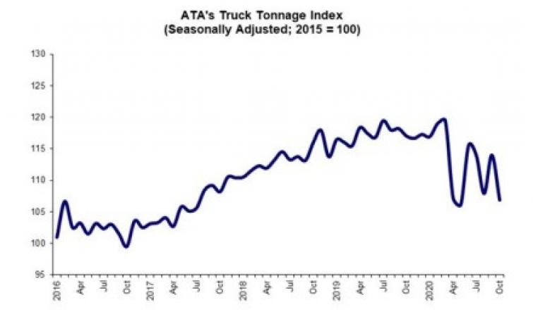 Tonnage November 2020