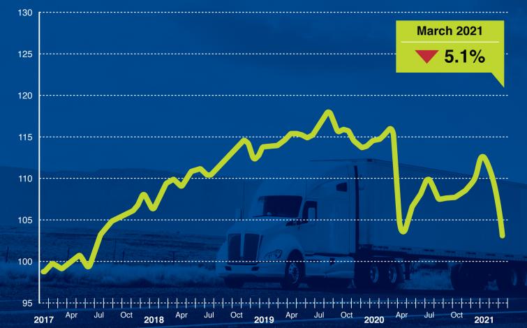 ATA truck Tonnage Index