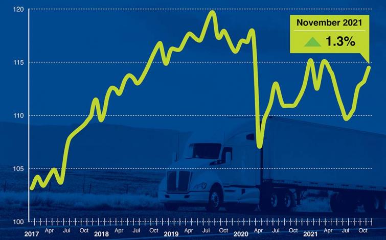 Nov 2021 Tonnage