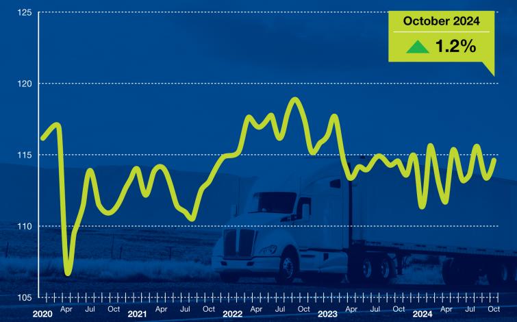 October 2024 Tonnage